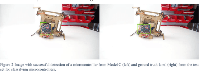 Figure 4 for On Applying Machine Learning/Object Detection Models for Analysing Digitally Captured Physical Prototypes from Engineering Design Projects
