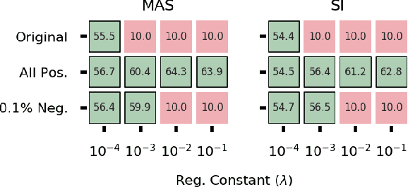 Figure 1 for Rethinking Quadratic Regularizers: Explicit Movement Regularization for Continual Learning