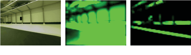 Figure 2 for Novelty Detection via Network Saliency in Visual-based Deep Learning