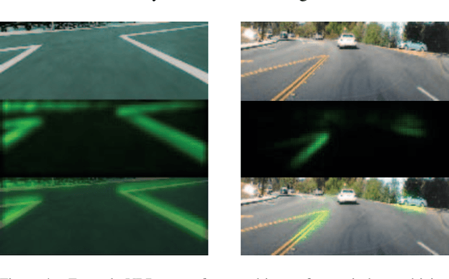 Figure 4 for Novelty Detection via Network Saliency in Visual-based Deep Learning