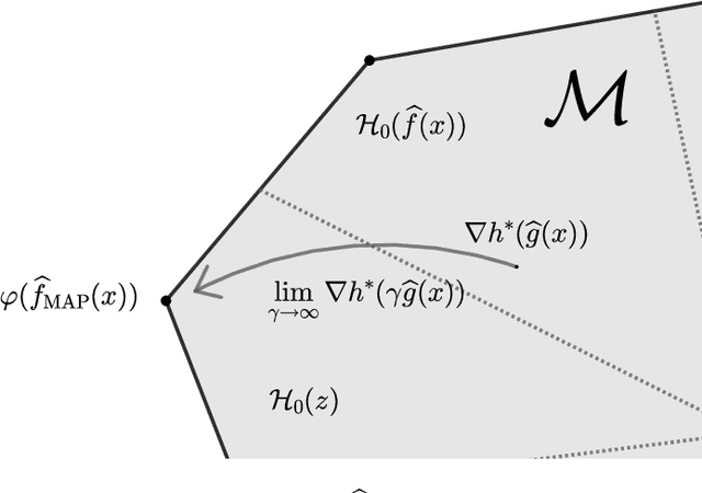 Figure 3 for A General Theory for Structured Prediction with Smooth Convex Surrogates