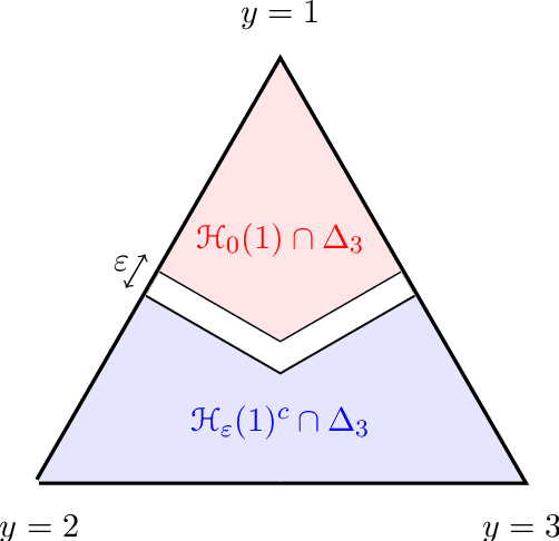 Figure 4 for A General Theory for Structured Prediction with Smooth Convex Surrogates