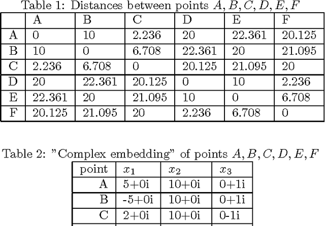 Figure 1 for On the Discrepancy Between Kleinberg's Clustering Axioms and $k$-Means Clustering Algorithm Behavior