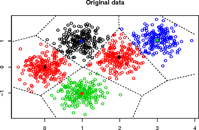 Figure 2 for On the Discrepancy Between Kleinberg's Clustering Axioms and $k$-Means Clustering Algorithm Behavior