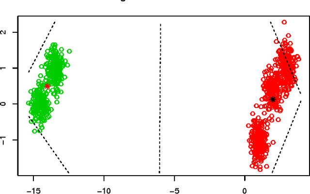 Figure 3 for On the Discrepancy Between Kleinberg's Clustering Axioms and $k$-Means Clustering Algorithm Behavior