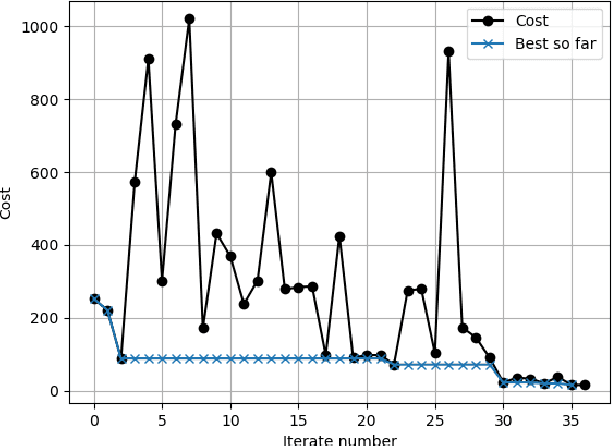 Figure 4 for Fast Recovery of Robot Behaviors