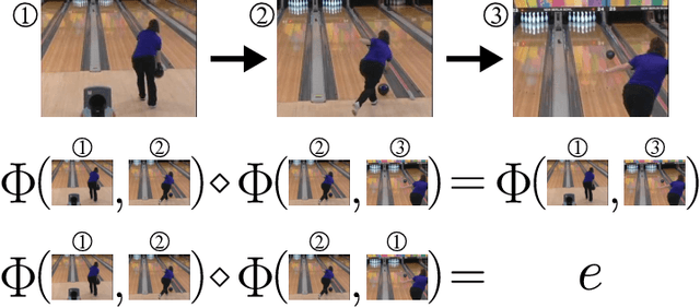Figure 1 for Understanding image motion with group representations