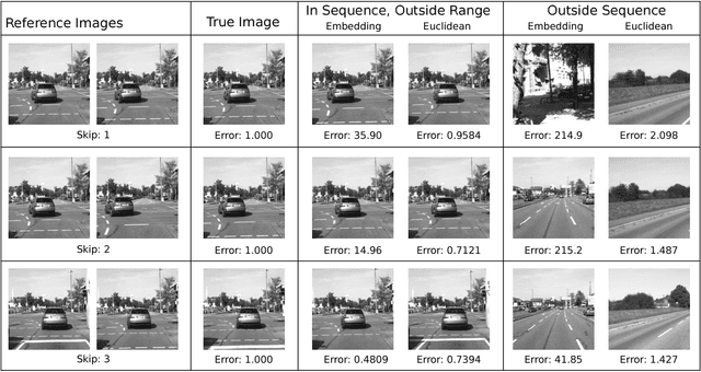 Figure 3 for Understanding image motion with group representations