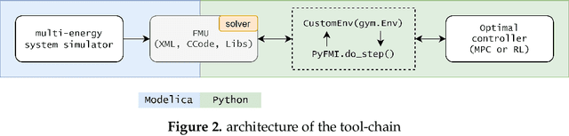 Figure 4 for Model-predictive control and reinforcement learning in multi-energy system case studies