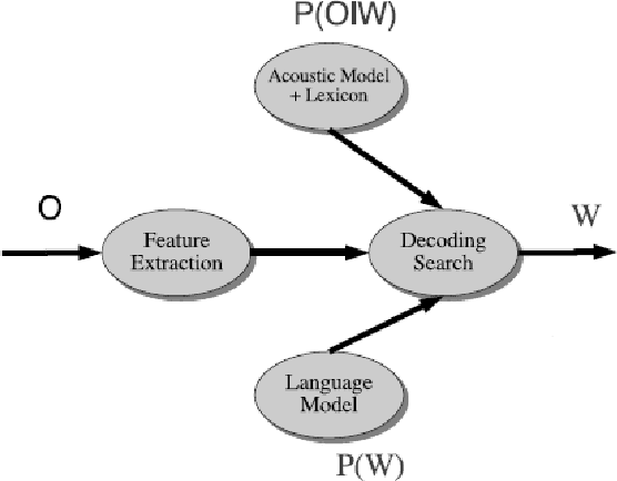 Figure 3 for ASR Context-Sensitive Error Correction Based on Microsoft N-Gram Dataset
