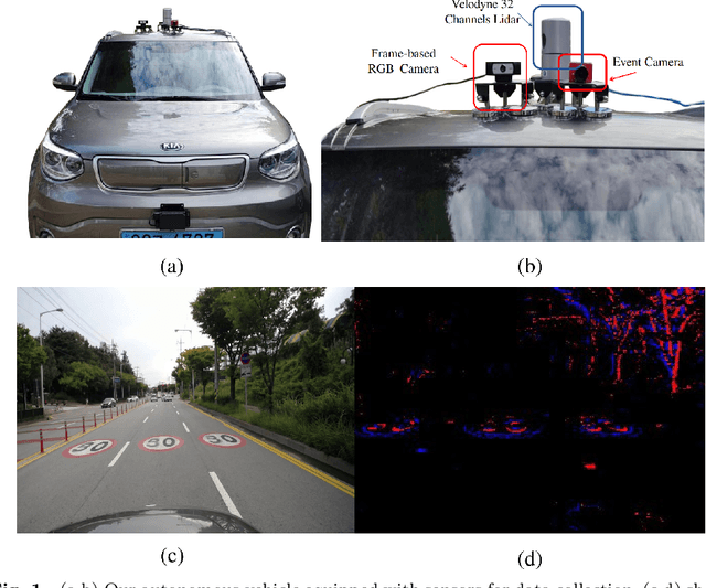 Figure 1 for Multi-Modal Fusion for Sensorimotor Coordination in Steering Angle Prediction