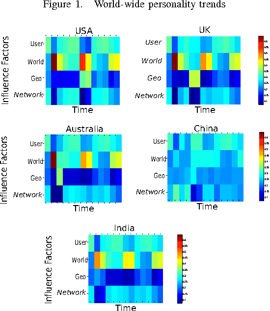 Figure 1 for Dynamic Multi-Relational Chinese Restaurant Process for Analyzing Influences on Users in Social Media