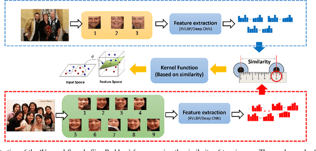Figure 3 for A Global Alignment Kernel based Approach for Group-level Happiness Intensity Estimation