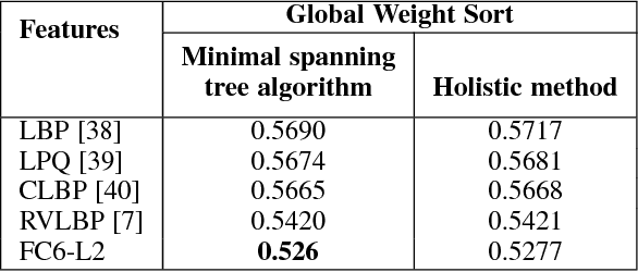 Figure 2 for A Global Alignment Kernel based Approach for Group-level Happiness Intensity Estimation