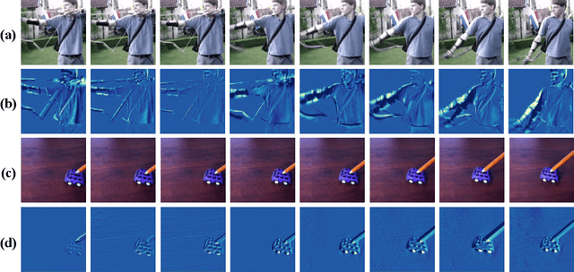 Figure 1 for Self-supervised Video Representation Learning with Motion-Aware Masked Autoencoders
