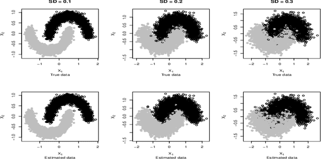 Figure 1 for Wasserstein Generative Learning of Conditional Distribution