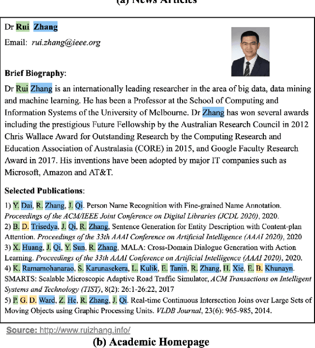 Figure 1 for NameRec*: Highly Accurate and Fine-grained Person Name Recognition