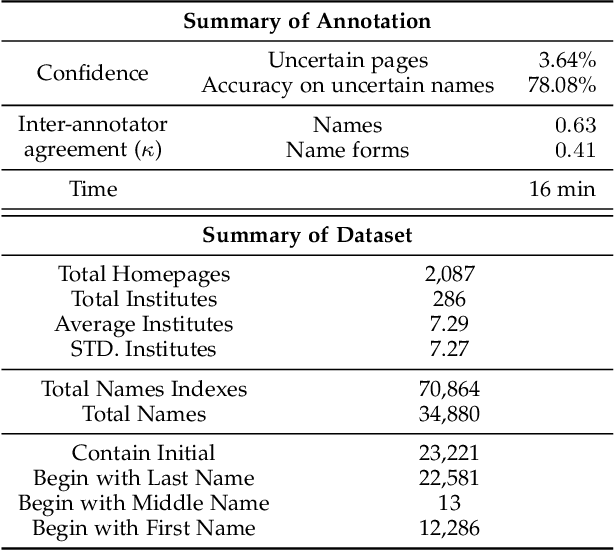 Figure 2 for NameRec*: Highly Accurate and Fine-grained Person Name Recognition