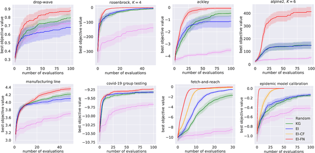 Figure 3 for Bayesian Optimization of Function Networks