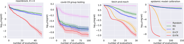 Figure 4 for Bayesian Optimization of Function Networks