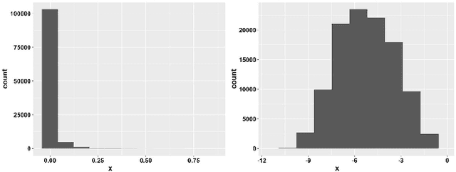 Figure 2 for Disease Classification in Metagenomics with 2D Embeddings and Deep Learning