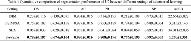 Figure 2 for Unsupervised domain adaptation for cross-modality liver segmentation via joint adversarial learning and self-learning