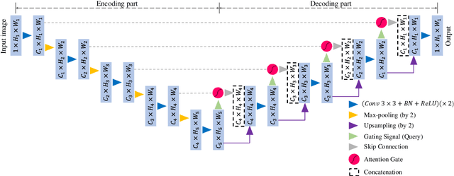Figure 3 for Unsupervised domain adaptation for cross-modality liver segmentation via joint adversarial learning and self-learning