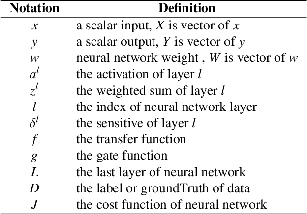 Figure 1 for Deep Neural Networks with Short Circuits for Improved Gradient Learning