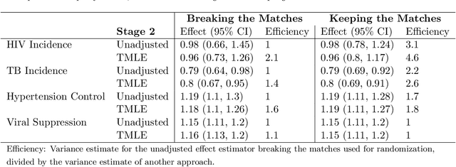 Figure 4 for Two-Stage TMLE to Reduce Bias and Improve Efficiency in Cluster Randomized Trials
