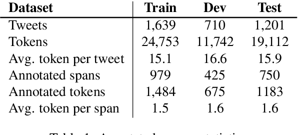 Figure 1 for Annotating the Tweebank Corpus on Named Entity Recognition and Building NLP Models for Social Media Analysis