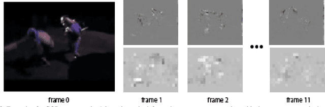 Figure 3 for Mimic The Raw Domain: Accelerating Action Recognition in the Compressed Domain