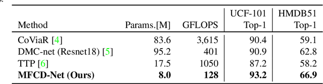 Figure 2 for Mimic The Raw Domain: Accelerating Action Recognition in the Compressed Domain