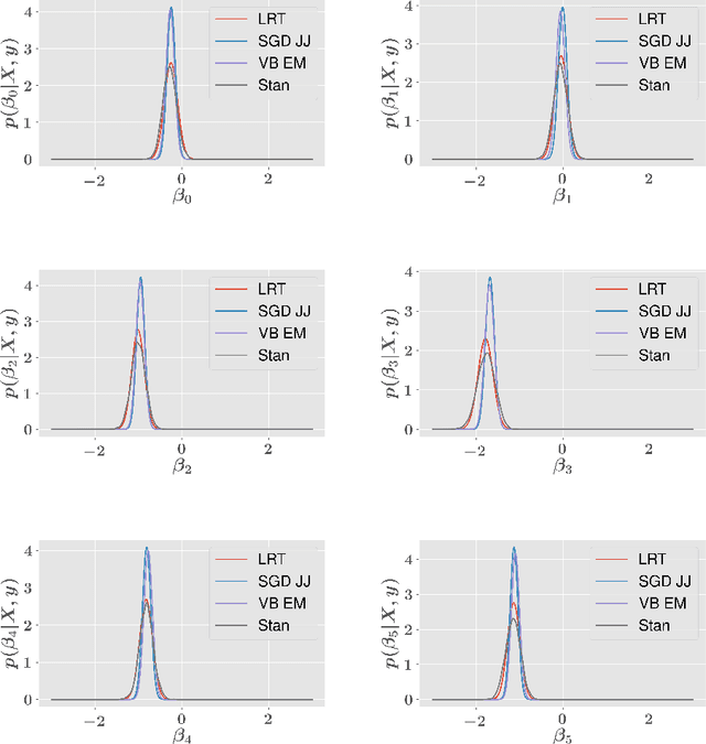 Figure 1 for Reconsidering Analytical Variational Bounds for Output Layers of Deep Networks