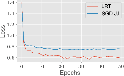 Figure 3 for Reconsidering Analytical Variational Bounds for Output Layers of Deep Networks