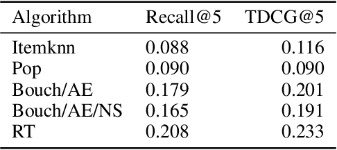 Figure 2 for Reconsidering Analytical Variational Bounds for Output Layers of Deep Networks