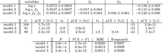 Figure 2 for Prediction and Quantification of Individual Athletic Performance