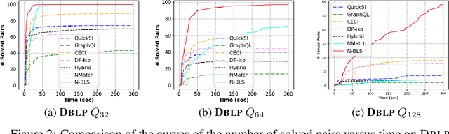 Figure 4 for Subgraph Matching via Query-Conditioned Subgraph Matching Neural Networks and Bi-Level Tree Search