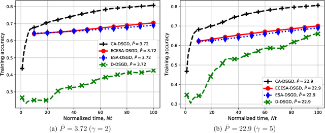 Figure 2 for Federated Learning over Wireless Fading Channels
