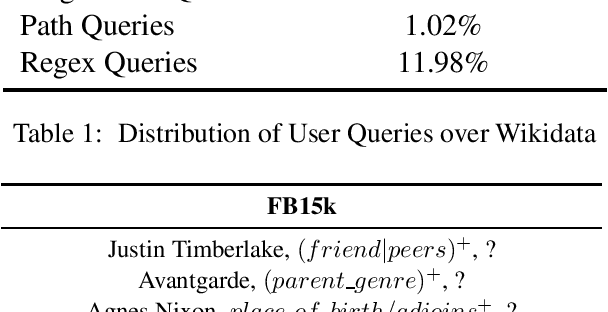 Figure 1 for Knowledge Base Inference for Regular Expression Queries