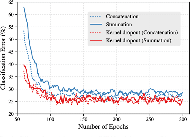 Figure 2 for Optimizing Kernel Machines using Deep Learning