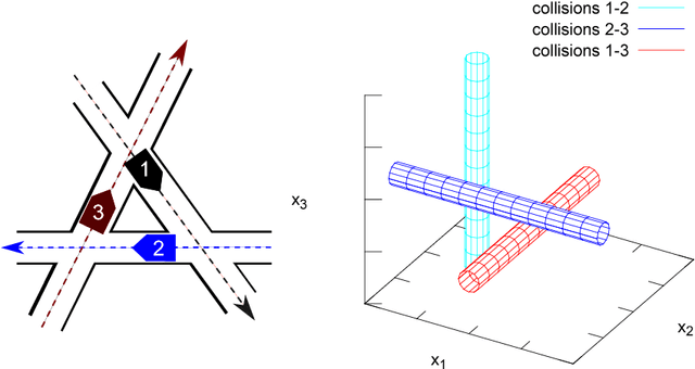 Figure 2 for Robust multirobot coordination using priority encoded homotopic constraints