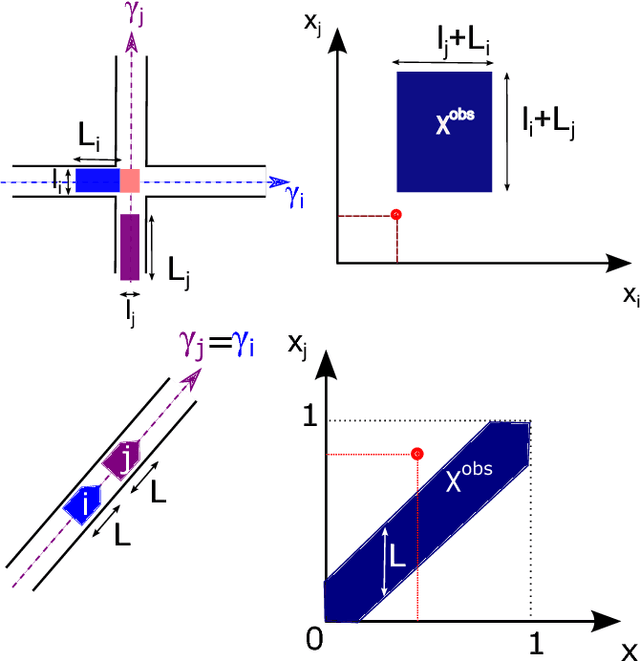 Figure 3 for Robust multirobot coordination using priority encoded homotopic constraints