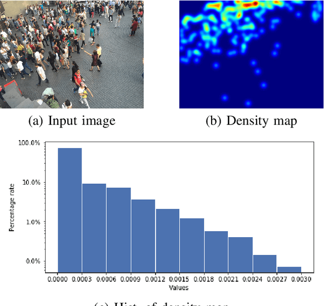 Figure 1 for Learning Error-Driven Curriculum for Crowd Counting