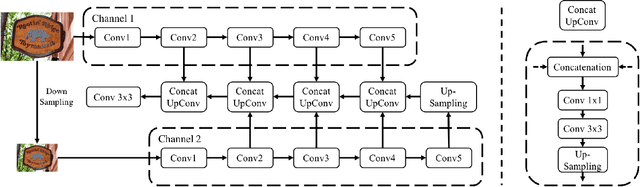 Figure 3 for MSR: Multi-Scale Shape Regression for Scene Text Detection