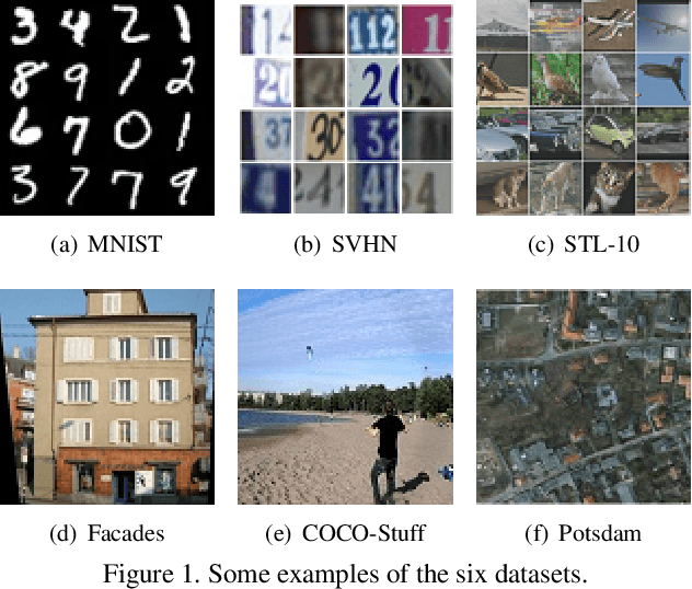 Figure 1 for Deep Unsupervised Clustering with Clustered Generator Model