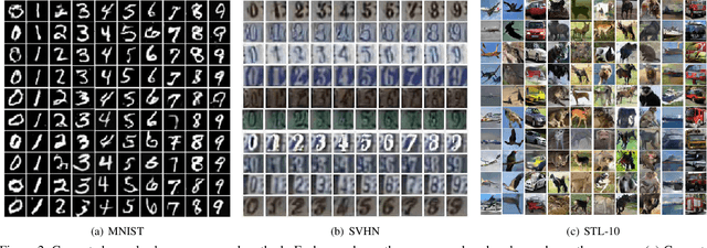 Figure 3 for Deep Unsupervised Clustering with Clustered Generator Model