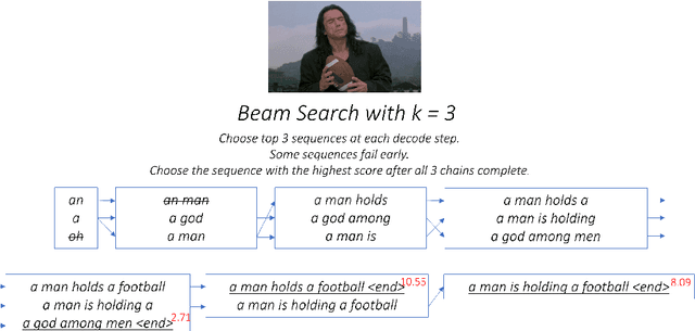 Figure 3 for Attention Beam: An Image Captioning Approach