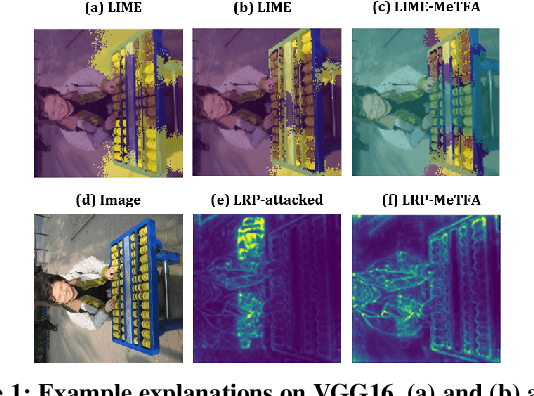 Figure 1 for "Is your explanation stable?": A Robustness Evaluation Framework for Feature Attribution