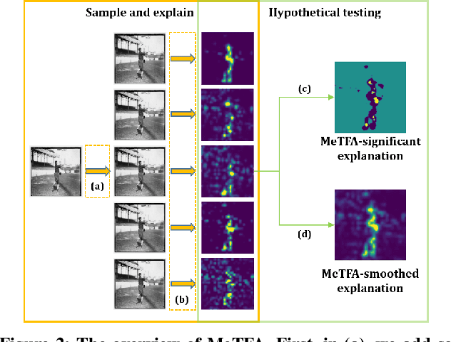 Figure 3 for "Is your explanation stable?": A Robustness Evaluation Framework for Feature Attribution