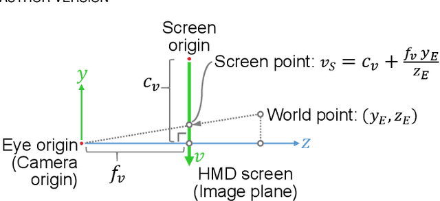 Figure 1 for A Survey of Calibration Methods for Optical See-Through Head-Mounted Displays
